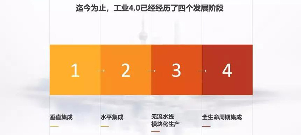 工廠建設(shè)4.0發(fā)展依靠其對物流裝備業(yè)的進(jìn)步