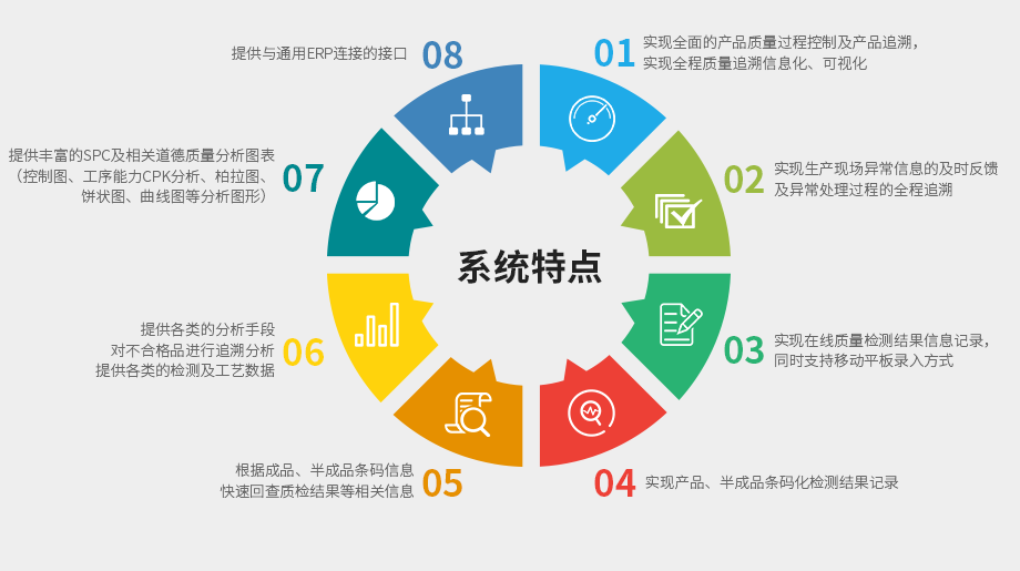 企業(yè)進(jìn)行MES選型時(shí)系統(tǒng)集成是必要考慮因素嗎?