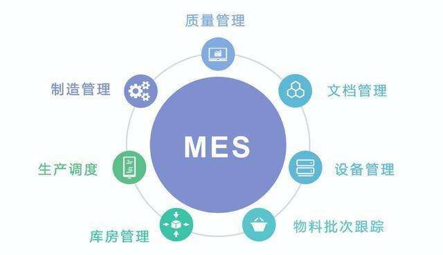 企業(yè)可以通過(guò)哪些方式上MES系統(tǒng)?