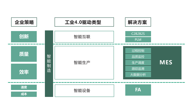 實(shí)施MES產(chǎn)品如此困難