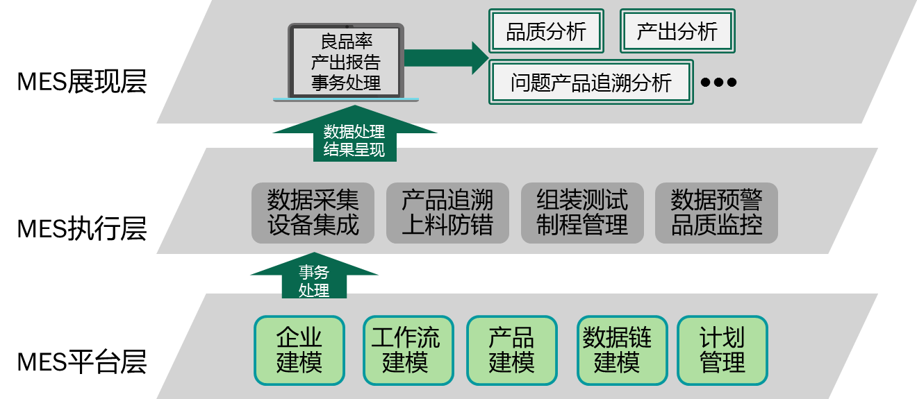 mes總體結(jié)構(gòu)圖.png