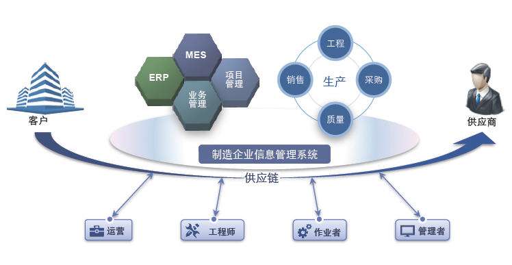 MES系統(tǒng)上線之前需要準(zhǔn)備一些測(cè)試？