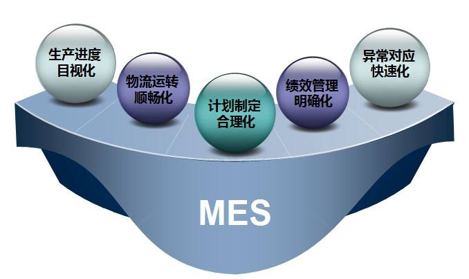 MES系統(tǒng)具有一定的技術(shù)特點(diǎn)，可以幫助企業(yè)進(jìn)行管理