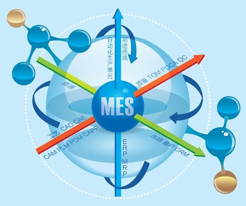 在企業(yè)中實(shí)施mes系統(tǒng)時(shí)應(yīng)該要注意什么？