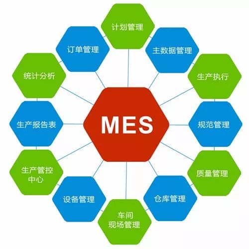 MES系統(tǒng)？如何將管理和控制引入倉儲物流和物流？