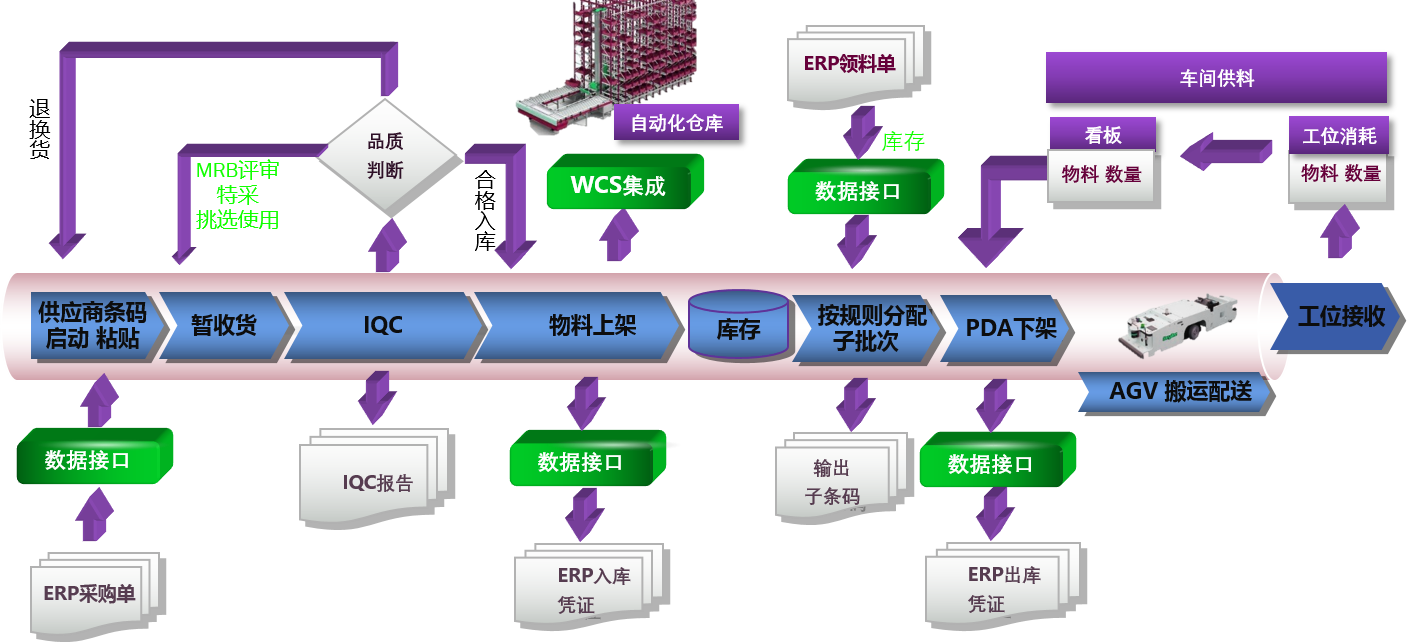 MES制造執(zhí)行系統(tǒng)中的數(shù)據(jù)收集方法