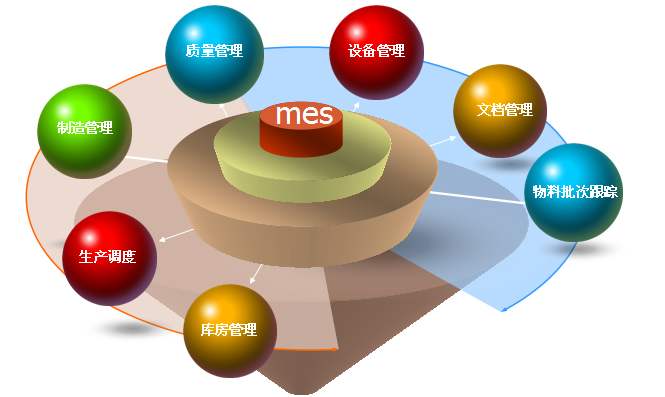 企業(yè)中的MES系統(tǒng)能否在某些方面進行改進？