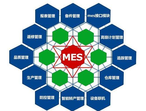 MES系統(tǒng)的物料管理如何實(shí)現(xiàn)智能控制？