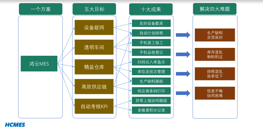 智能工廠的MES系統(tǒng)設(shè)計原理