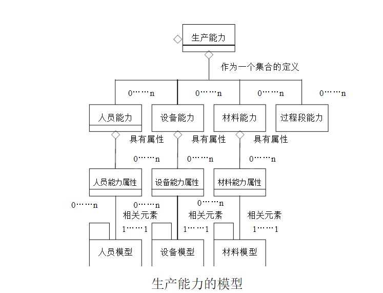 mes生產(chǎn)模型流程圖