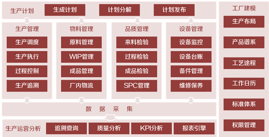 mes生產(chǎn)管理系統(tǒng)的誕生！