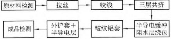 訂單生產(chǎn)工序監(jiān)控