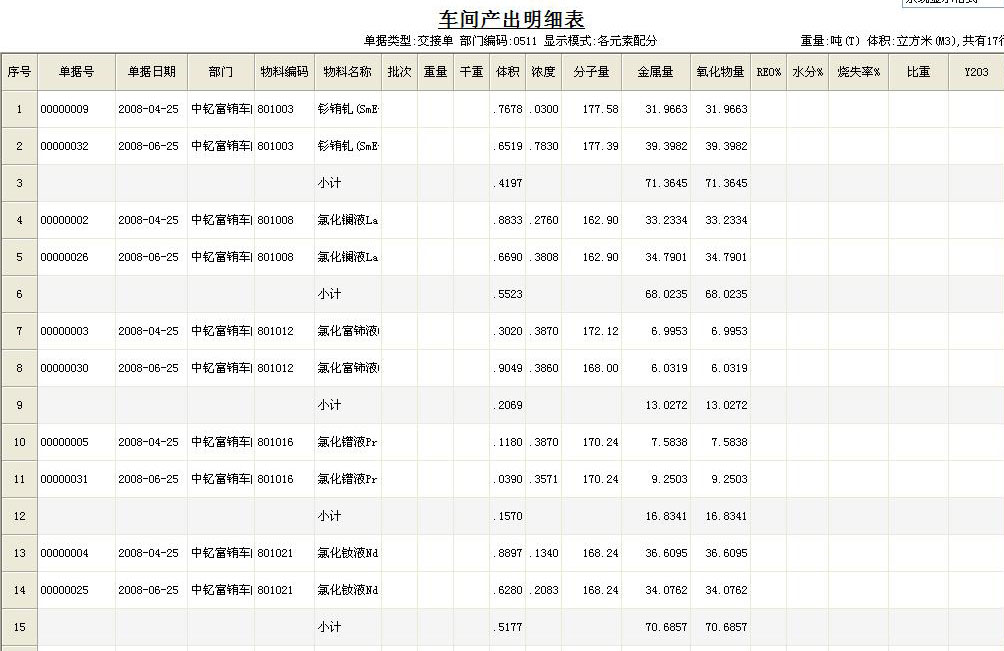 mes解決方案