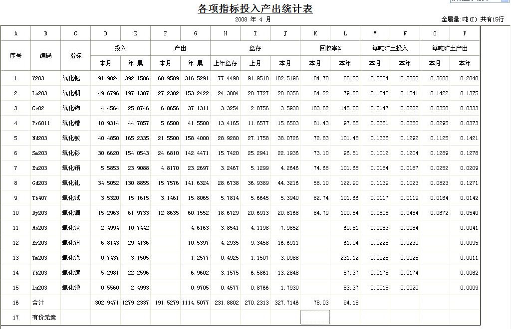 mes解決方案