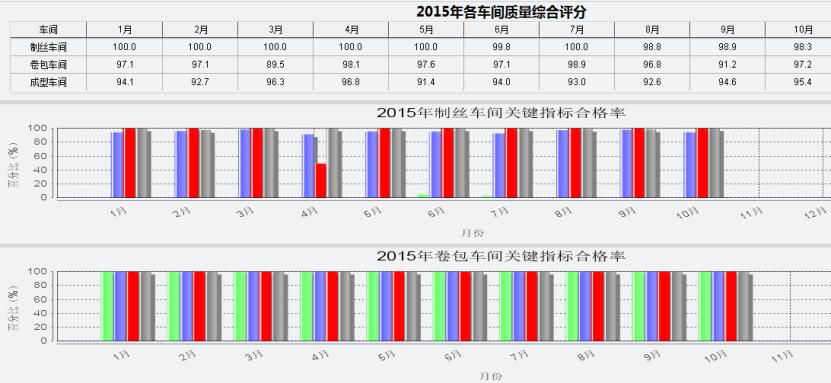 質(zhì)量信息 