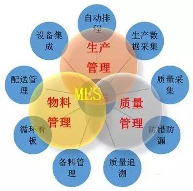 MES系統(tǒng)在精益管理中的作用