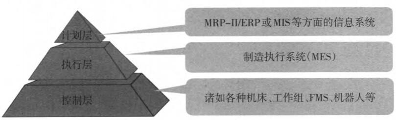 MES系統(tǒng)數(shù)據(jù)采集解決方案