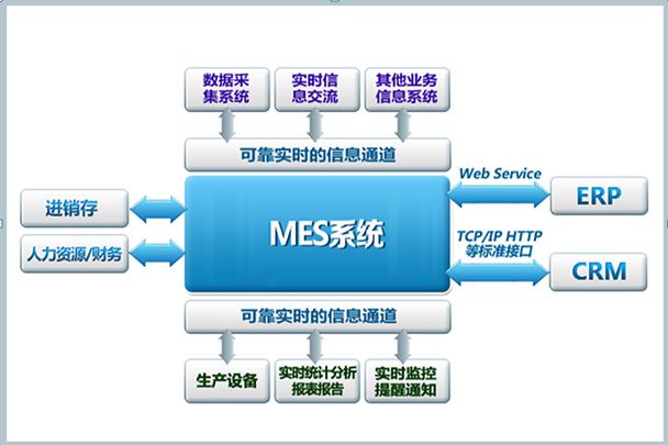 MES系統(tǒng)應(yīng)用解決方案