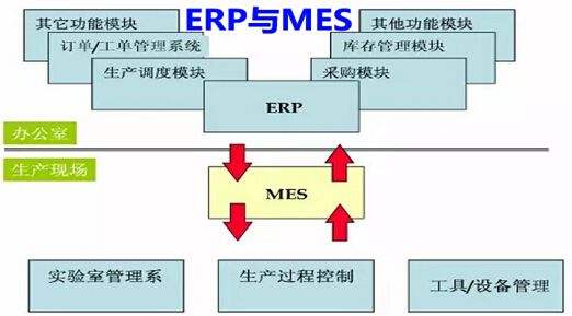 erp與mes數(shù)據(jù)交互中間件解決方案