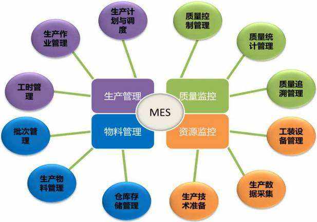 MES生產(chǎn)管理解決方案