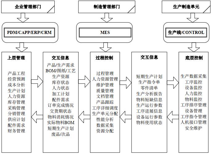 制造數(shù)據(jù)總線