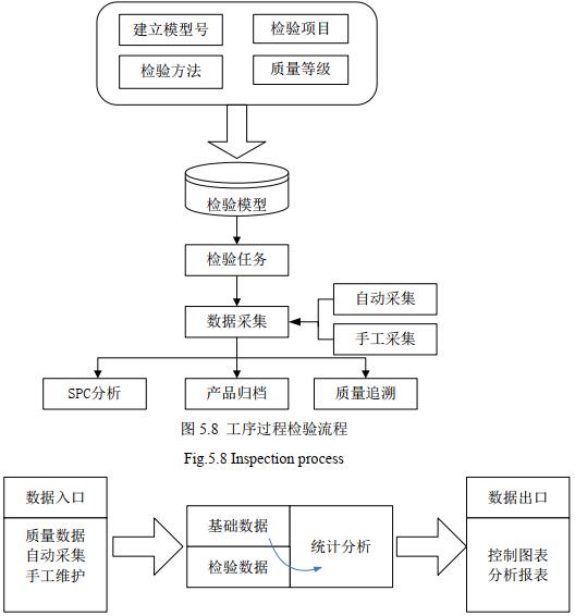 工序過程檢驗(yàn)流程