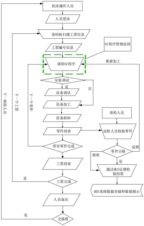 信息反饋流程