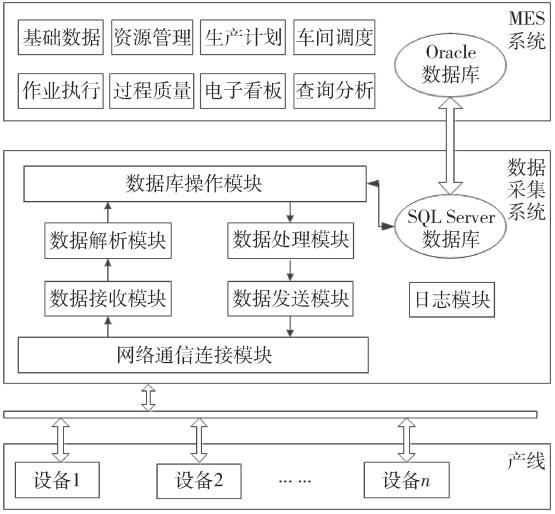 氫燃料電池自動(dòng)化生產(chǎn)線數(shù)據(jù)采集MES系統(tǒng)解決方案