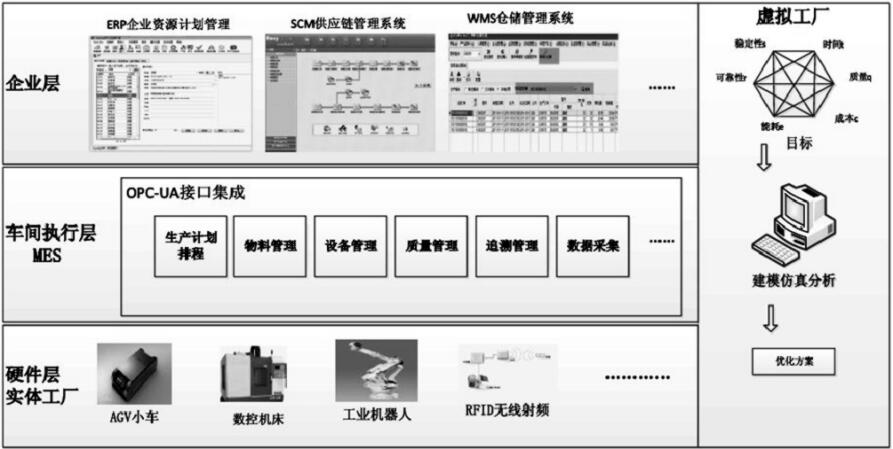 MES-數(shù)字化工廠制造執(zhí)行系統(tǒng)基石