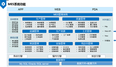 電子mes系統(tǒng)是怎么防錯(cuò)料的？