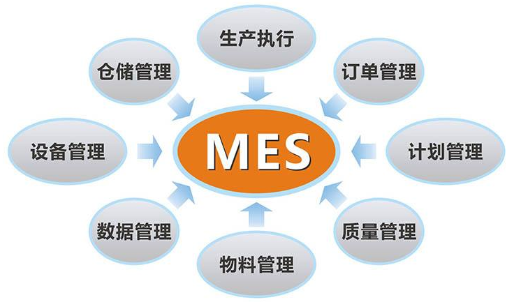 細(xì)談MES軟件最常被問及的問題