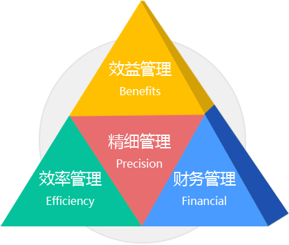 wms庫存管理